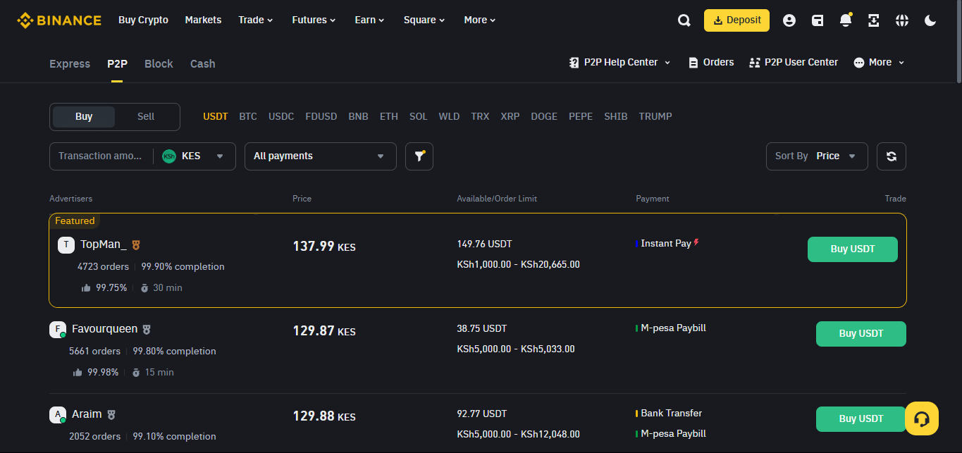 Detailed guide on how to buy bitcoins in 2025 with M-Pesa