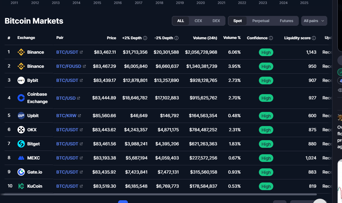 trading bitcoin in Kenya