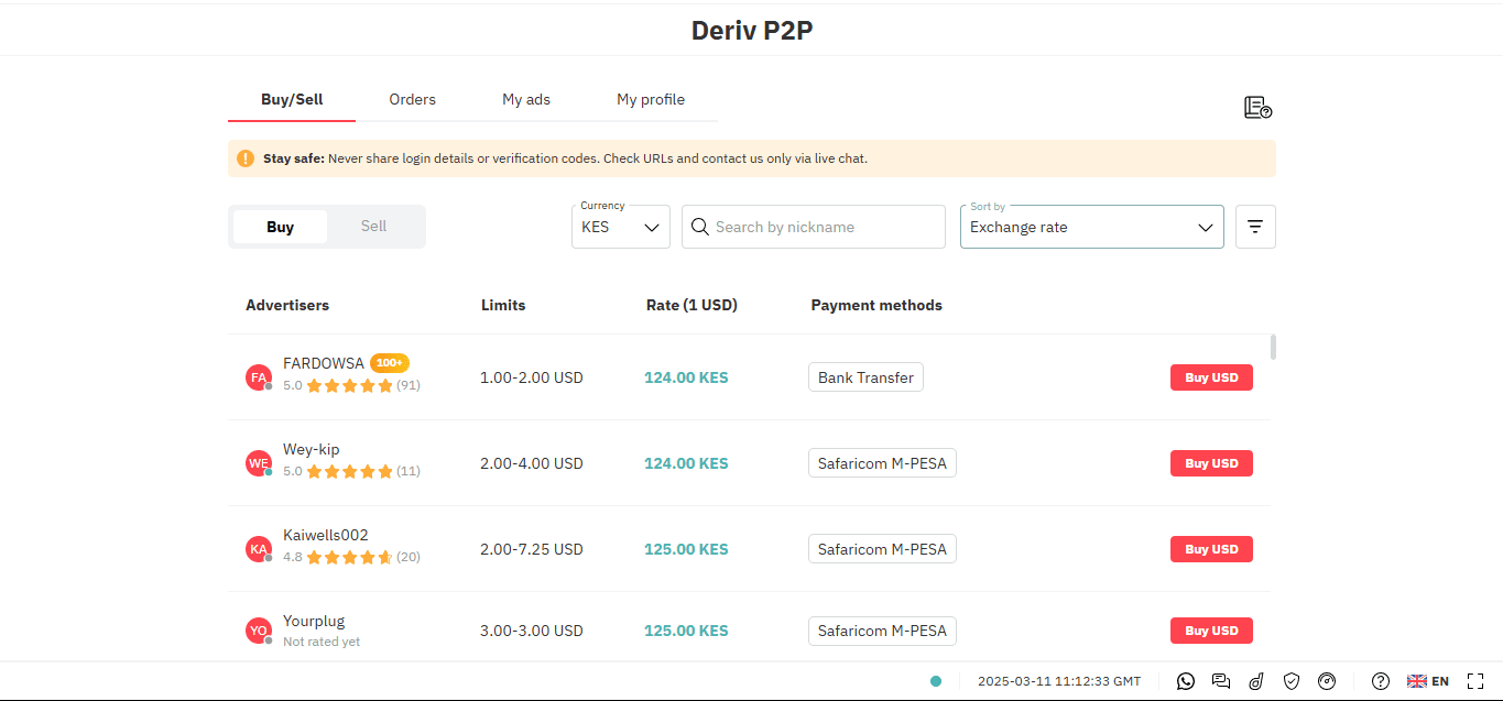 Deriv bot trading