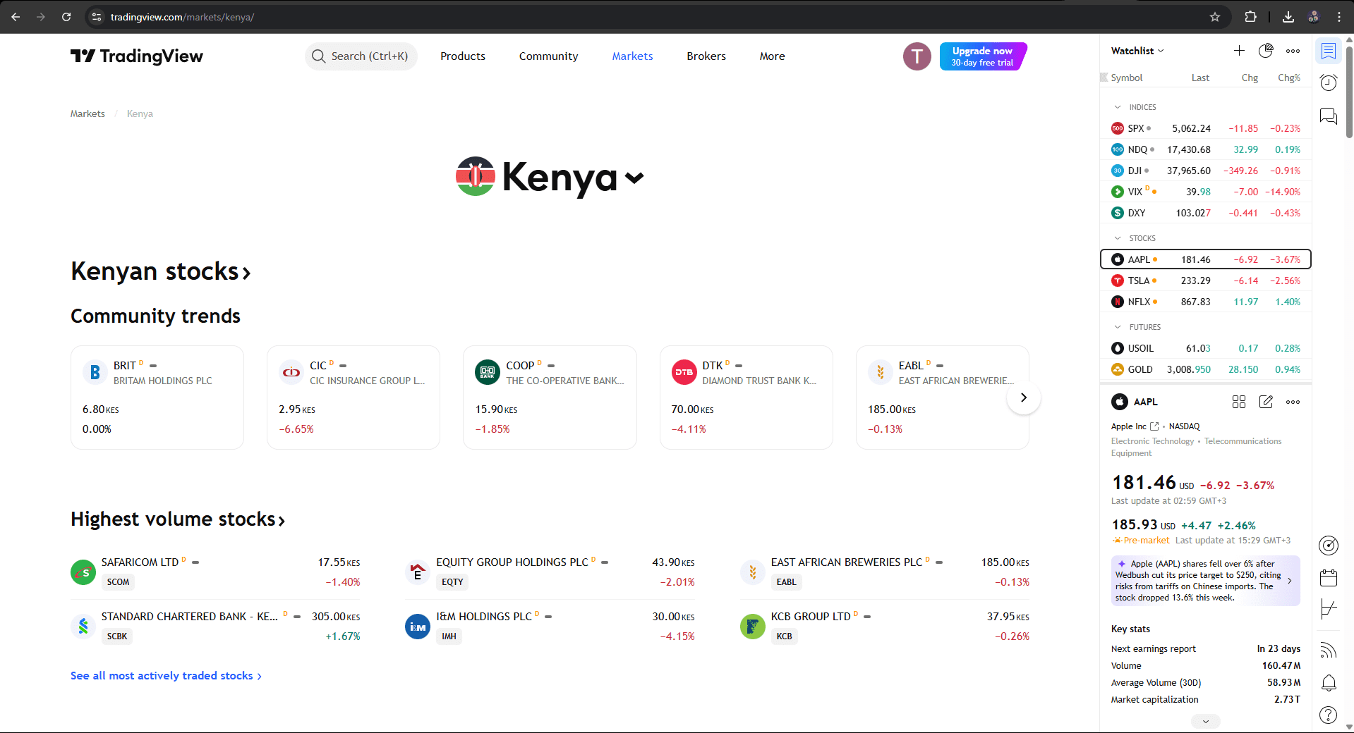 Tradingview Kenya