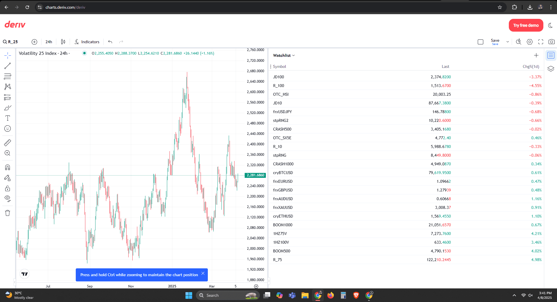 Deriv tradingview