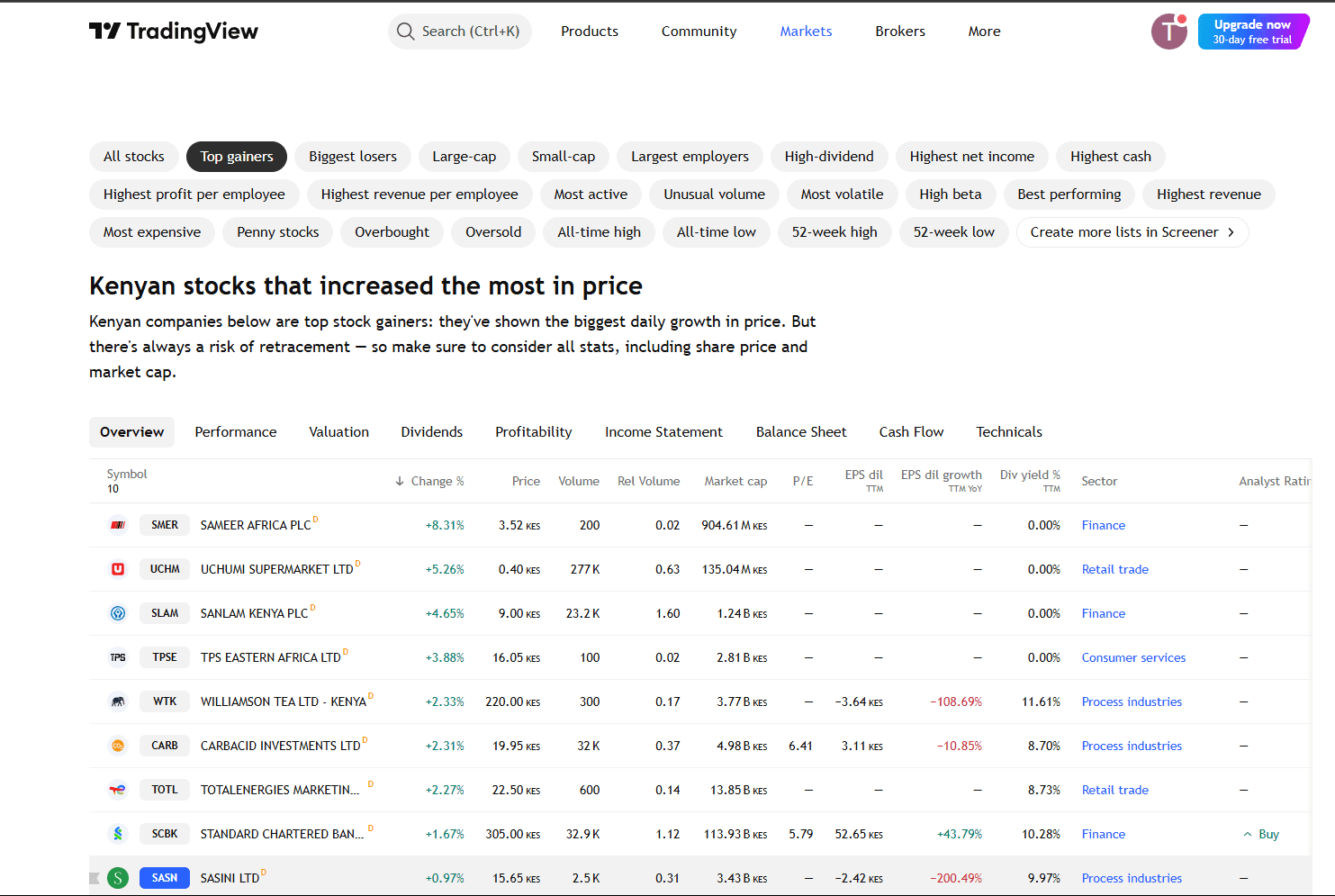How to view Kenyan stocks on Tradingview