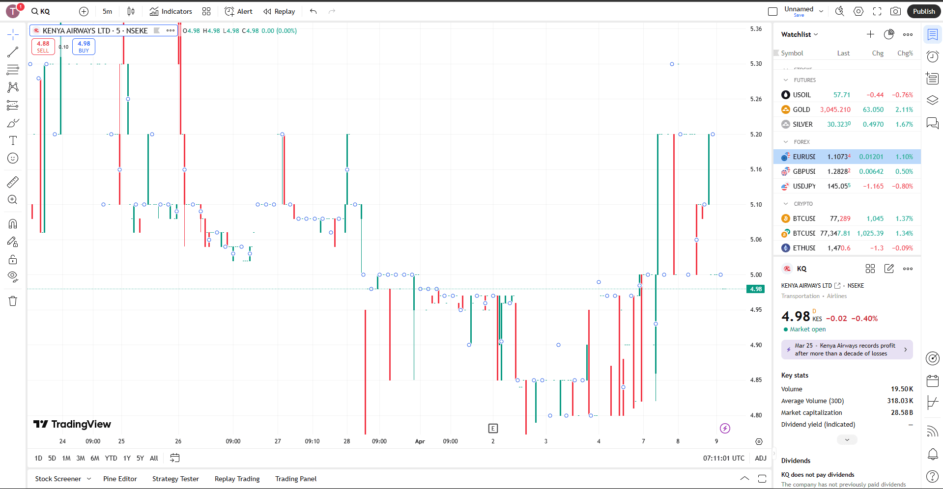 TradingView Superchart feature