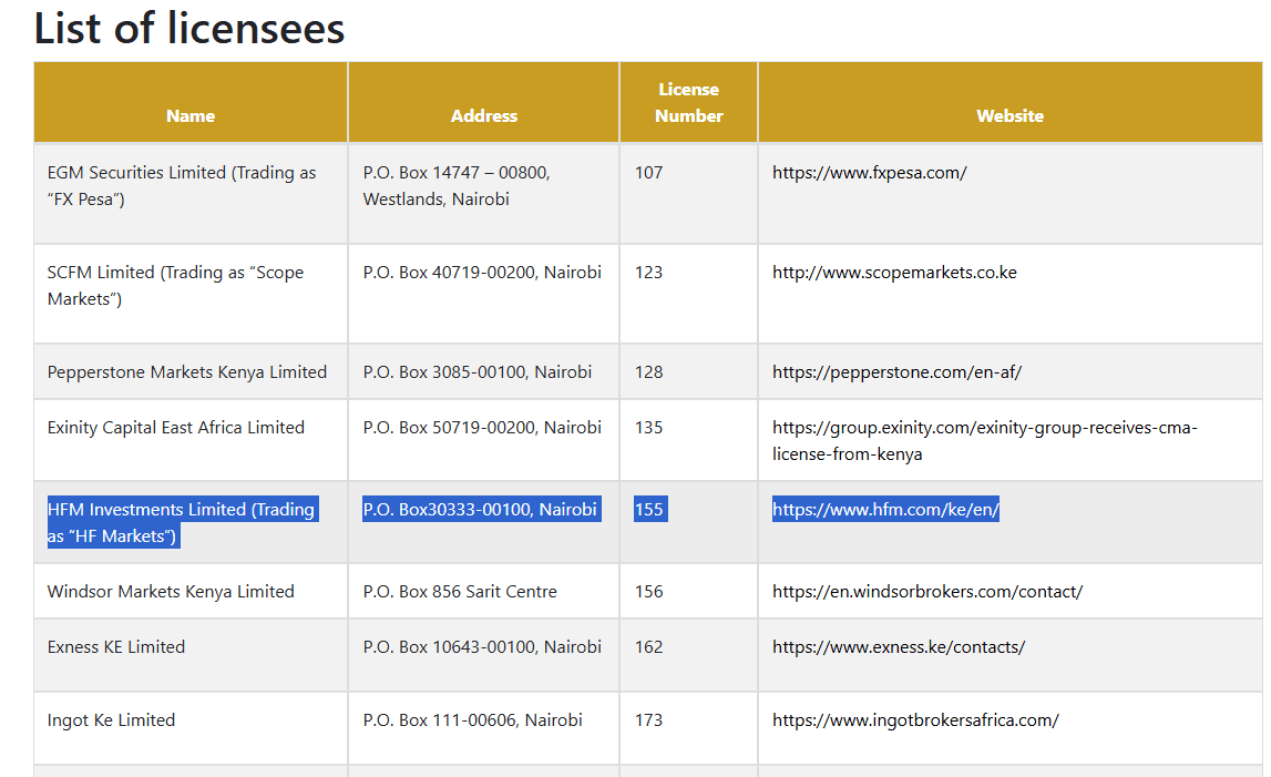 HFM Kenya regulations