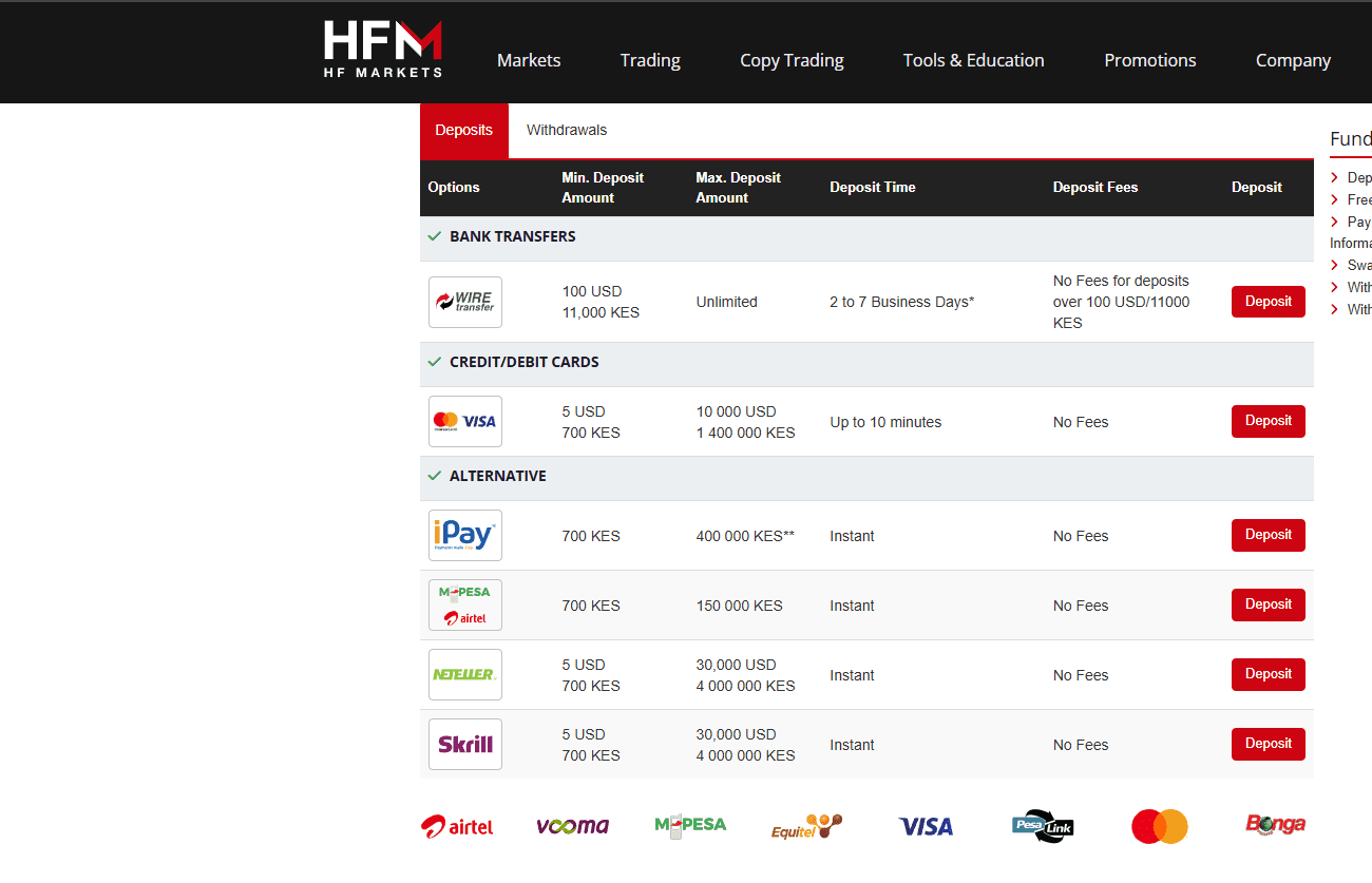 HFM Kenya Deposits and withdrawals