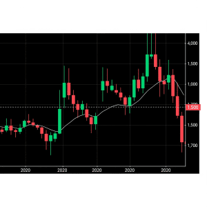 candlestick stics charts