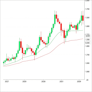 moving average in cryptocurrency